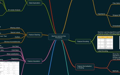 Machine Learning 流程图 的图像结果