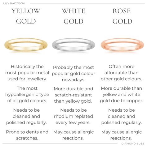 Know your metals – Artofit