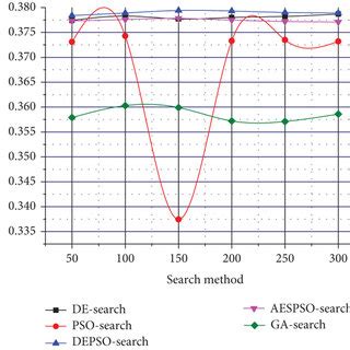 Image result for Data Retrieval Chart Format
