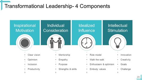 Image result for Proactive Leadership PowerPoint Presentation Outline