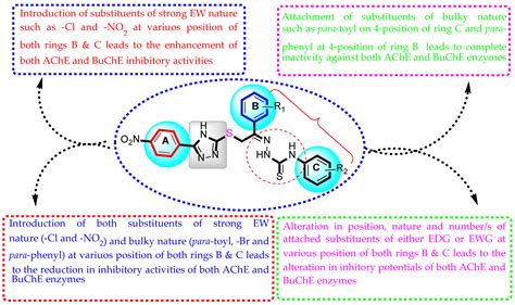 Synthesis of New Triazole-Based Thiosemicarbazone Derivatives as Anti ...
