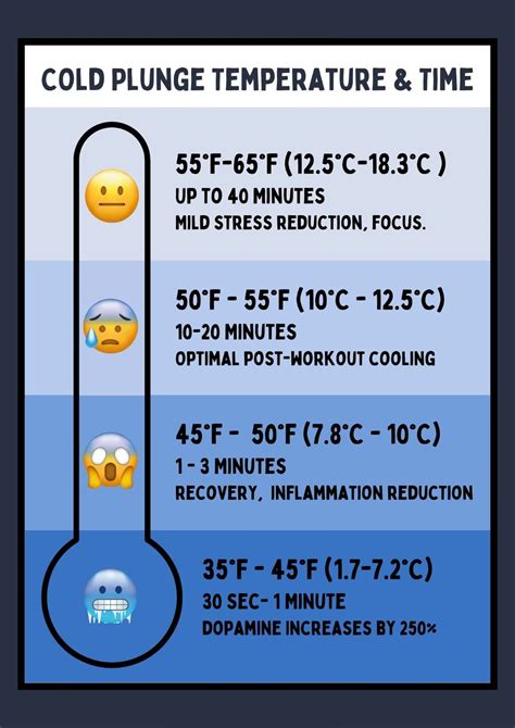 Cold Plunge Temperature And Time Chart - Educational Chart Resources