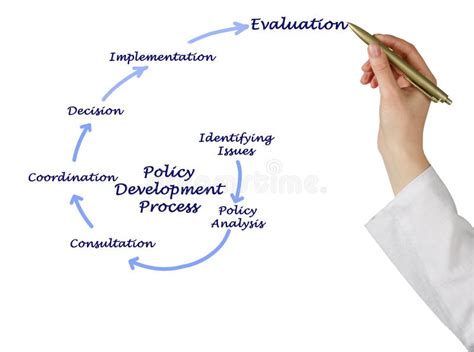 Image result for Policy Development Process PDF