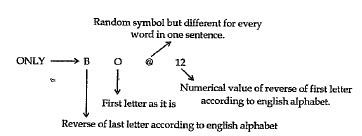 In a certain code language "only festival for student" is coded as "GS ...