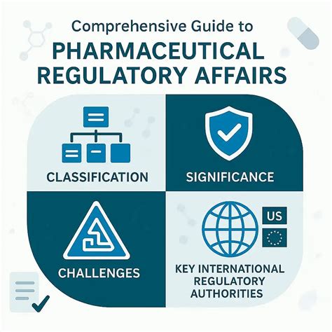 Pharmaceutical Regulatory Affairs: A Powerful Story of How Drug Regulation Transformed Healthcare