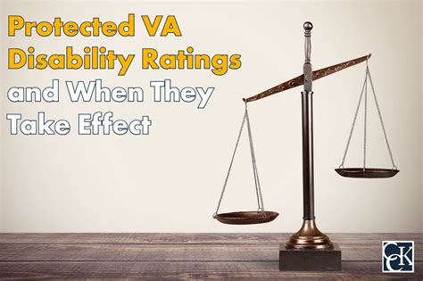 Image result for VA Disability Rating Chart