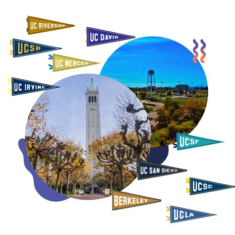 UC San Diego | University Profile - Crimson Education US