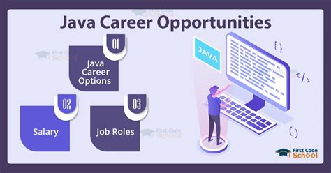 Image result for Java Openings Freshers