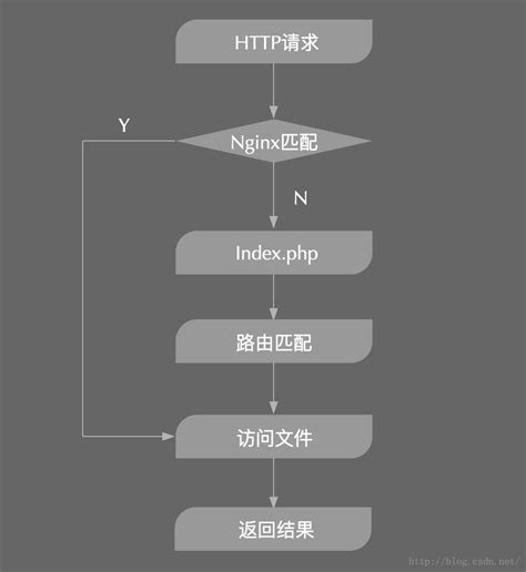 PHP框架单入口文件原理浅析_NaivenJer的博客-程序员秘密_php单入口原理 - 程序员秘密