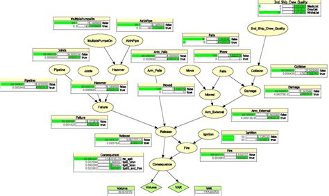Latex Graph Example Bayesian Network 的图像结果