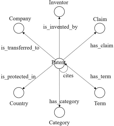 Image result for Knowledge Time Graph