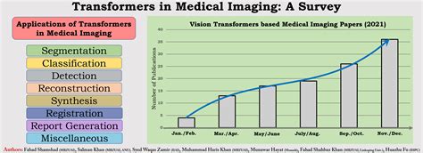 Image result for Brain Tumor Segmentation with Python Code