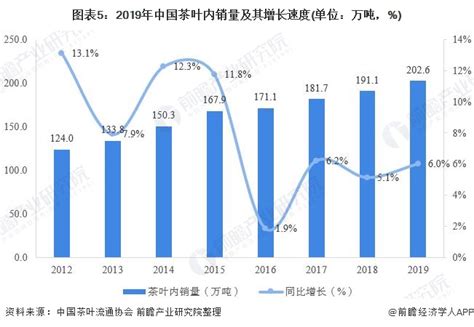 数据丨2021年中国茶叶出口国家TOP20数据一览