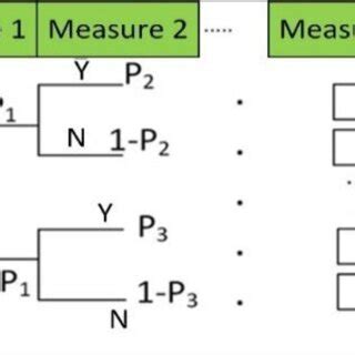 Image result for ETA Tutorial