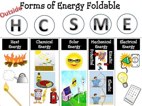 Forms of Energy 的图像结果