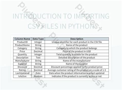 Image result for Importing CSV File in Python