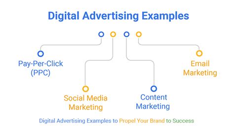 Image result for Digital Advertising Examples