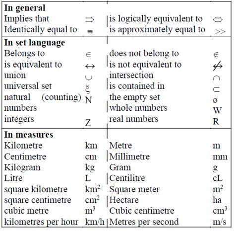 ICSE Class 10 Maths Syllabus 2025-26 (PDF Download)