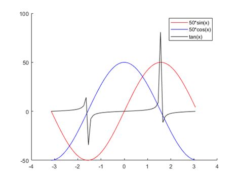 Image result for How to Plot Cos X in MATLAB