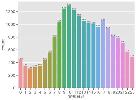Image result for Unsuitable Flight Control Algorithm