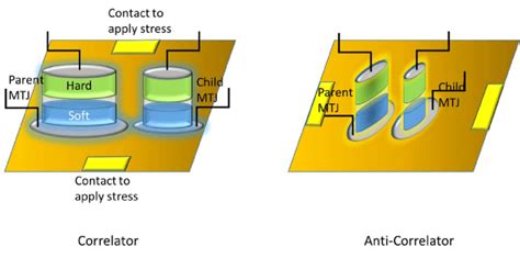 Boolean Node for Python Bayesian Network 的图像结果