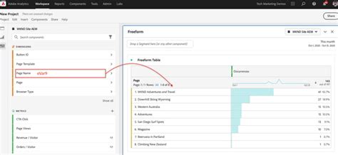 Analyze data with Analysis Workspace | Adobe Experience Manager