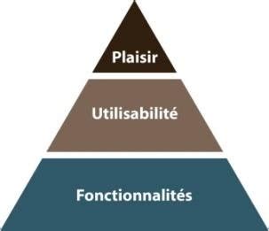 Image result for Pyramide 2000