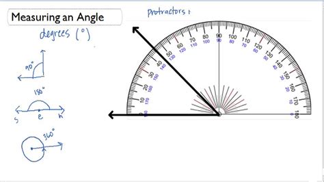 Image result for Angle Measurement