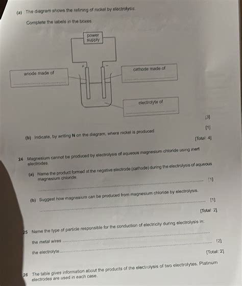 Solved: The diagram shows the refining of nickel by electrolyss ...