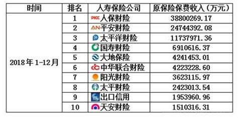 2019人寿保险排行榜_2014年中国最新人寿保险公司排名,十大保险公司排行_排行榜