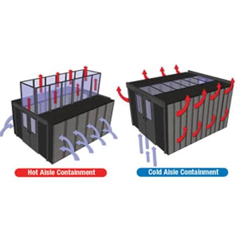 BIM objects - Free download! Aisle Containment Solutions | BIMobject