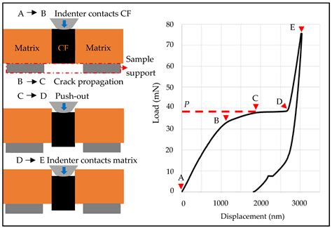 Enhancement and Evaluation of Interfacial Adhesion between Active ...