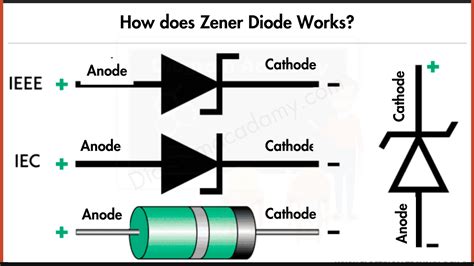 How Does a Zener Diode Regulator Works 的图像结果