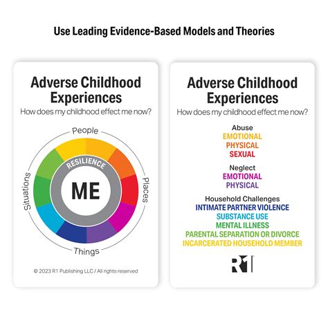 Adverse Childhood Experiences (ACEs) Group Kit — 12 decks – R1 Learning ...