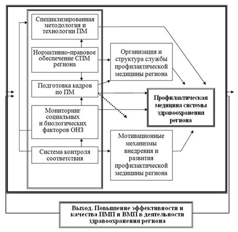 Оформление схем в дипломе: как красиво нарисовать, подписать
