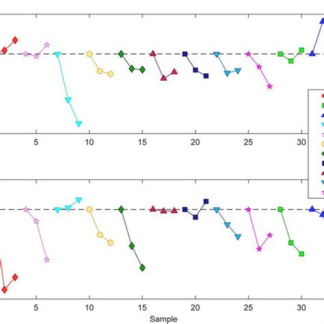 Pca Model 的图像结果