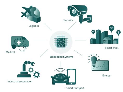How to Get the Most Out of IIoT Solutions