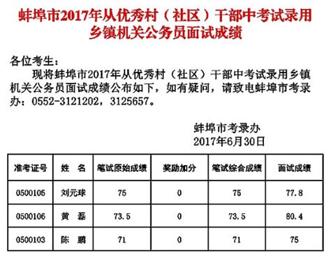 蚌埠市教育局中考成绩查询入口：https://jyj.bengbu.gov.cn/