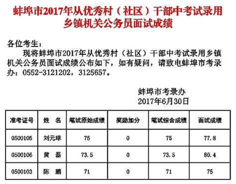 【关注】蚌埠二中、怀远一中都晒出了今年高考成绩单，快来围观！_中国