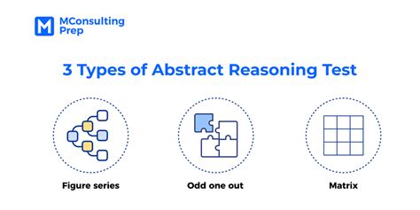 Image result for Is Abstract Reasoning Test