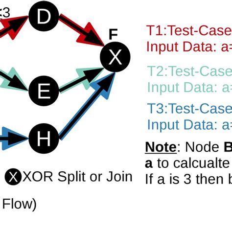 Image result for Test Stand Parallel Process Model