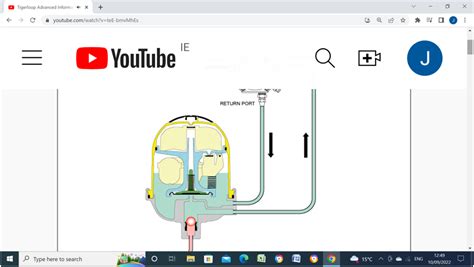 Image result for Tiger Loop Problems