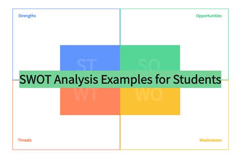 Image result for SWOT analysis examples