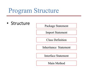 Image result for Class Method Java
