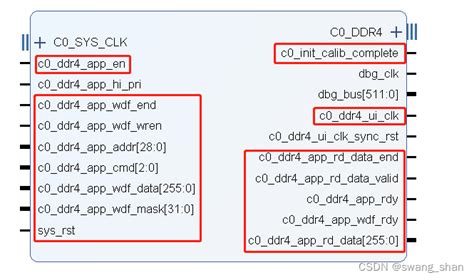 Image result for DDR Mig Example Code