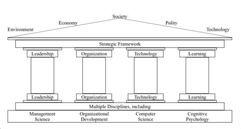 Knowledge Management Architecture 的图像结果