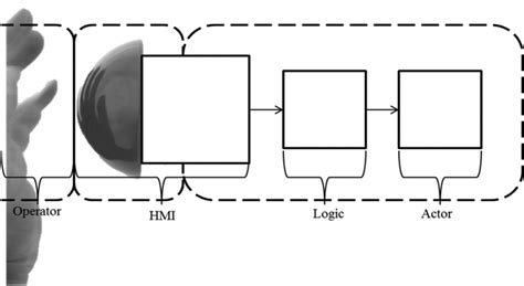 Reliability Block Diagram Software 的图像结果