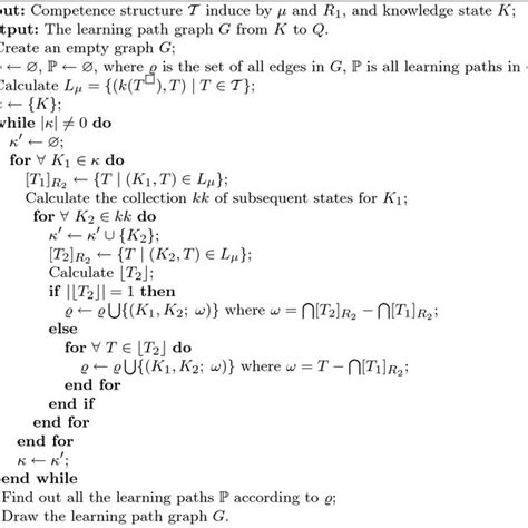 Algorithm Learning Process 的图像结果