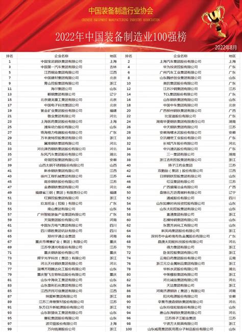 喜报！冶控集团所属5家基地公司上榜2021四川民营企业100强名单