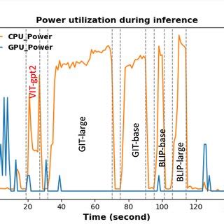 Image result for Wan Text Encoder